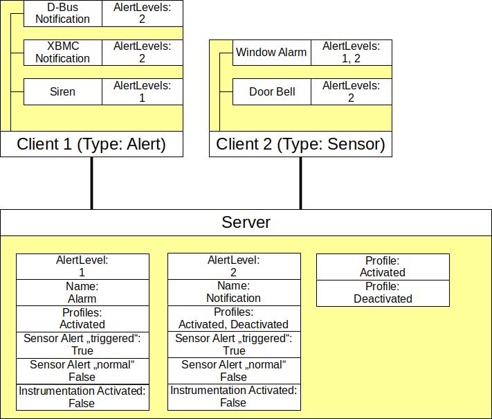 AlertR infrastructure alertLevel