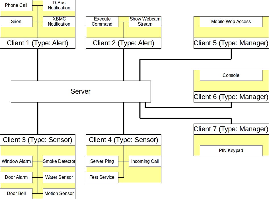 AlertR infrastructure basic